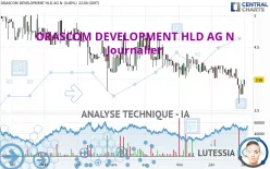 ORASCOM DEVELOPMENT HLD AG N - Journalier