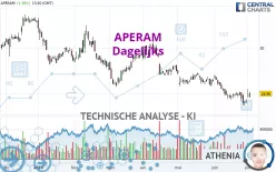 APERAM - Dagelijks