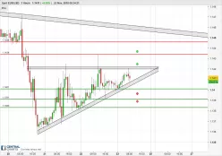 EUR/USD - 1 uur