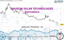 MAXEON SOLAR TECHNOLOGIES - Giornaliero