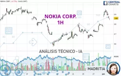 NOKIA CORP. - 1H