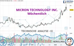 MICRON TECHNOLOGY INC. - Wöchentlich