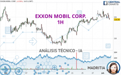 EXXON MOBIL CORP. - 1H