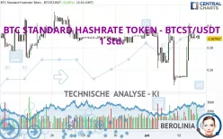 BTC STANDARD HASHRATE TOKEN - BTCST/USDT - 1 Std.