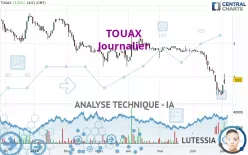 TOUAX - Journalier