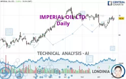 IMPERIAL OIL LTD. - Daily