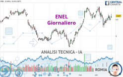 ENEL - Giornaliero