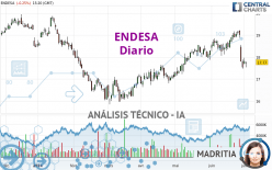 ENDESA - Diario