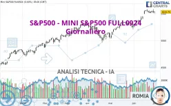 S&amp;P500 - MINI S&amp;P500 FULL1224 - Giornaliero