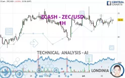 ZCASH - ZEC/USD - 1H