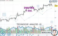 DKK/SEK - 1 Std.