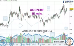 AUD/CHF - 15 min.