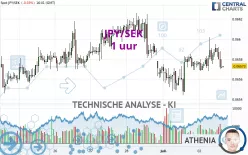 JPY/SEK - 1 uur