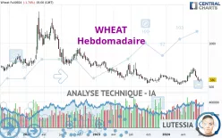 WHEAT - Hebdomadaire