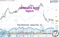 NORDSON CORP. - Täglich