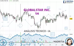 GLOBALSTAR INC. - 1H