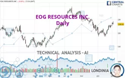 EOG RESOURCES INC. - Daily