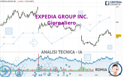 EXPEDIA GROUP INC. - Giornaliero