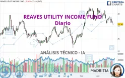 REAVES UTILITY INCOME FUND - Diario