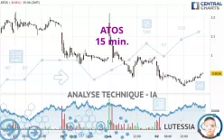 ATOS - 15 min.