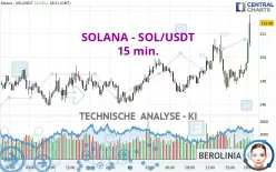 SOLANA - SOL/USDT - 15 min.