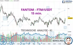 FANTOM - FTM/USDT - 15 min.