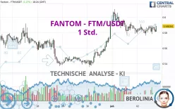 FANTOM - FTM/USDT - 1 Std.