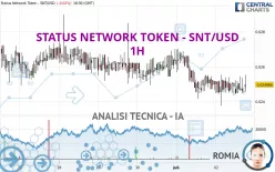 STATUS NETWORK TOKEN - SNT/USD - 1H