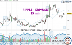 RIPPLE - XRP/USDT - 15 min.