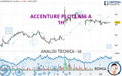 ACCENTURE PLC CLASS A - 1H