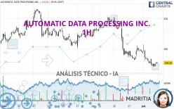 AUTOMATIC DATA PROCESSING INC. - 1H