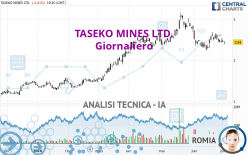 TASEKO MINES LTD. - Giornaliero