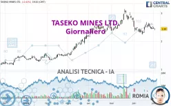 TASEKO MINES LTD. - Giornaliero