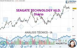 SEAGATE TECHNOLOGY HLD. - Diario