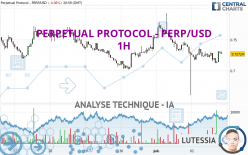 PERPETUAL PROTOCOL - PERP/USD - 1H