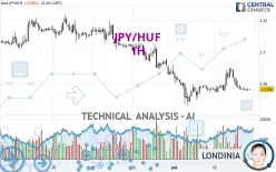 JPY/HUF - 1H