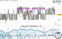 USD COIN - USDC/USD - 1H