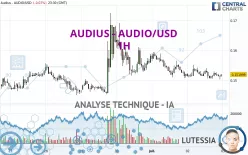 AUDIUS - AUDIO/USD - 1H