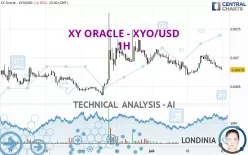 XY ORACLE - XYO/USD - 1H