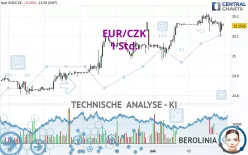 EUR/CZK - 1 Std.