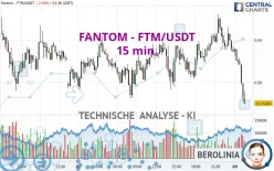 FANTOM - FTM/USDT - 15 min.