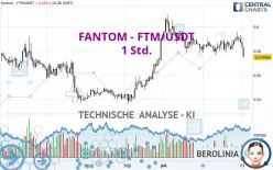 FANTOM - FTM/USDT - 1 Std.