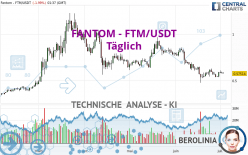 FANTOM - FTM/USDT - Täglich