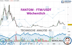 FANTOM - FTM/USDT - Wöchentlich