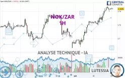 NOK/ZAR - 1H