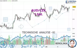 AUD/CZK - 1 Std.