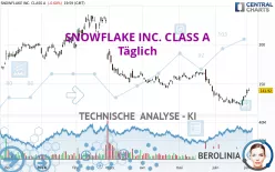 SNOWFLAKE INC. CLASS A - Täglich