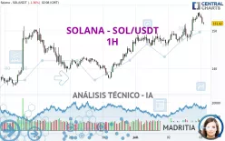 SOLANA - SOL/USDT - 1H