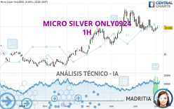 MICRO SILVER ONLY0924 - 1H
