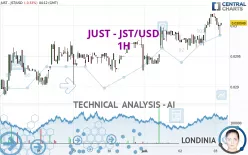 JUST - JST/USD - 1H